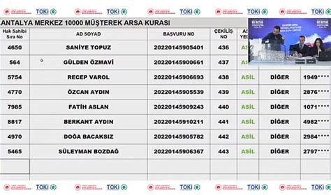 Antalya TOKİ 10 Bin arsa kura sonuçları belli oldu sorgulama ekranı