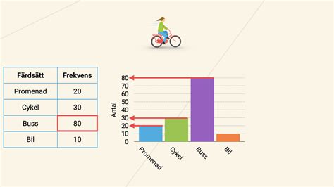 Skolbanken Tabeller Och Diagram K