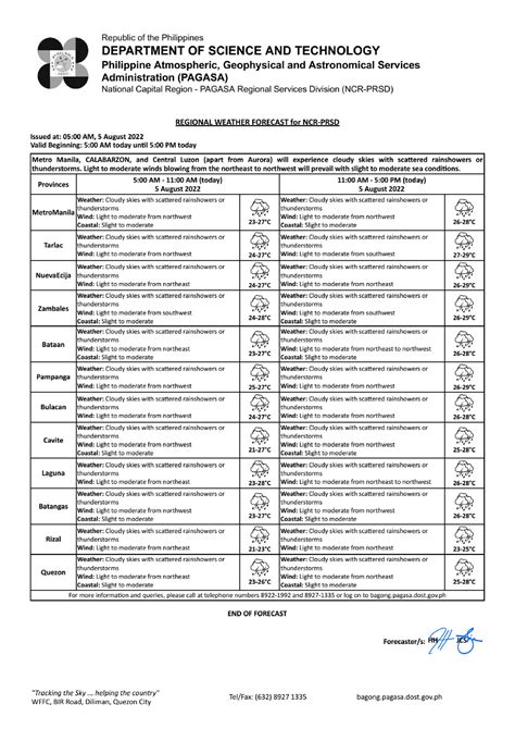 Pagasa Dost On Twitter Regional Weather Forecast For Ncr Prsd Issued