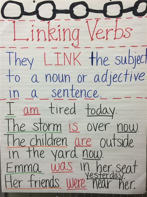 Action And Linking Verbs Anchor Chart