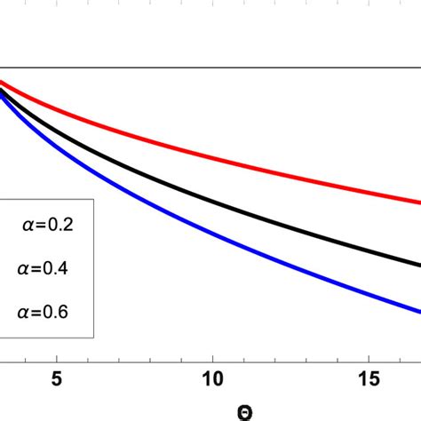 Deflection Angle Of Charged D Egb Ads Bh With Respect To Horizon