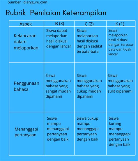 Contoh Rubrik Penilaian Keterampilan Riset