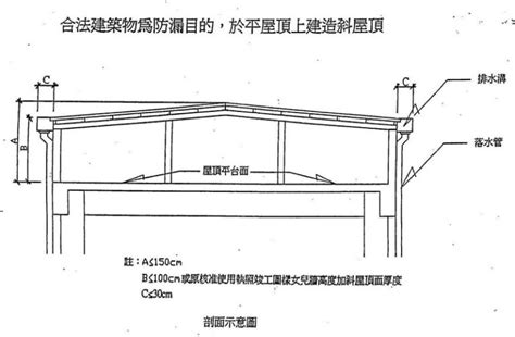 頂樓加蓋合法嗎？新北市和台北市合法頂樓加蓋鐵皮屋頂法規 果仁家 買房賣房 居家生活知識家