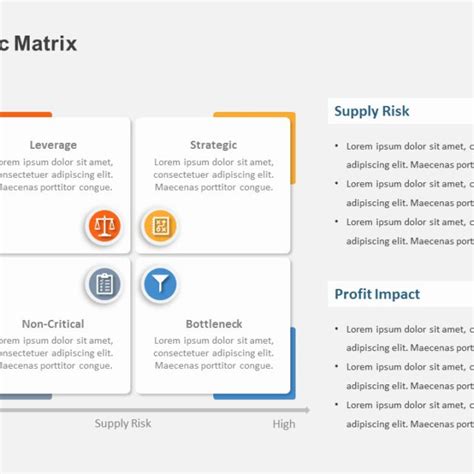 Kraljic Matrix Detailed PowerPoint Template