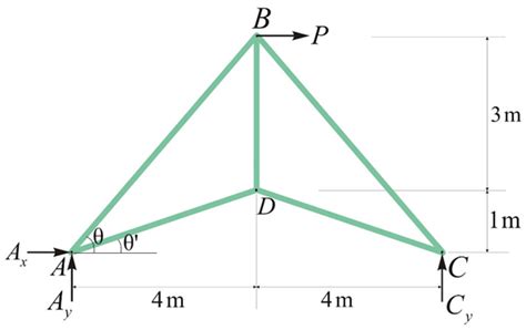 Solved Chapter Problem P Solution Student Solutions Manual For