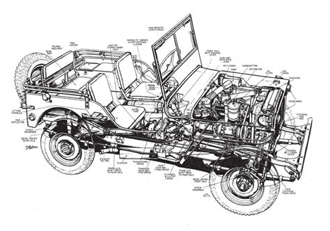 A Brief History of the Willys Jeep - An Essential Read For Any Jeep Owner