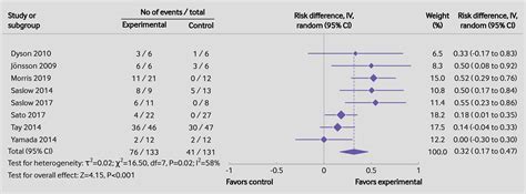 Forest Plot In Bmj Style The Metafor Package