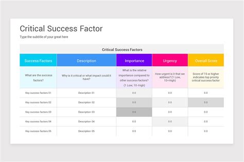 Critical Success Factors Powerpoint Template Nulivo Market