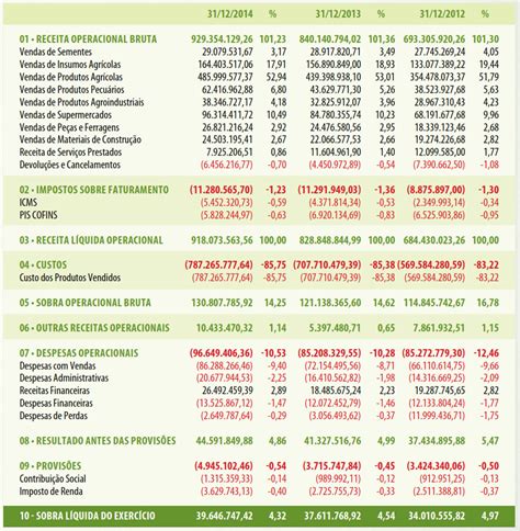 Balanço Patrimonial E Social 2020 Notas Explicativas