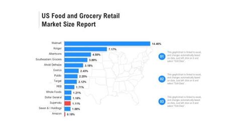 Food And Grocery Retailing PowerPoint Templates Slides And Graphics