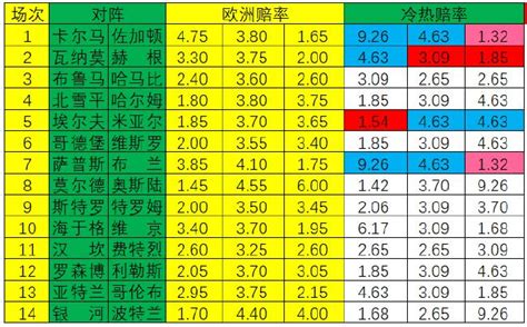 新浪彩票 足彩24109期冷热指数：佐加顿坐和望赢彩票新浪竞技风暴新浪网