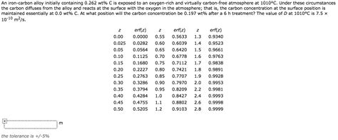 Solved An Iron Carbon Alloy Initially Containing 0 262 Wt C Chegg