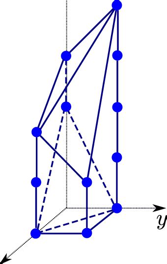 Toric Diagram Of The Conical Calabiyau Fourfold Dual To The Fivebrane Download Scientific