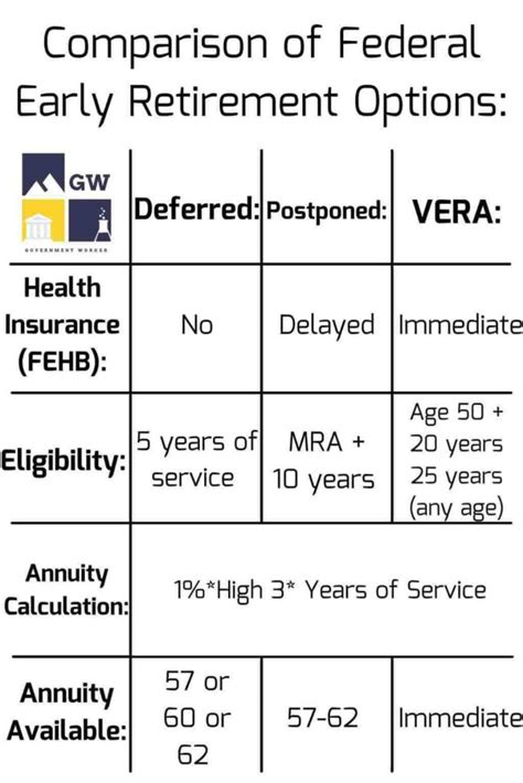 Opm Fers Retirement Calculator Mujtabaruqaiya