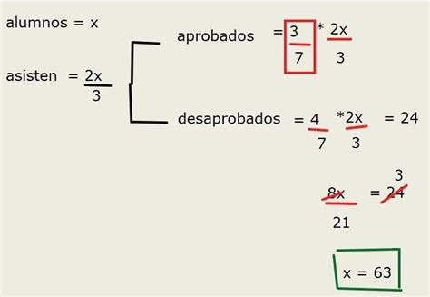 A La Academia Solo Asisten A Un Examen Los 2 3 De Los Alumnos Y De