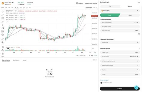 A Comprehensive Guide To The Martingale Strategy