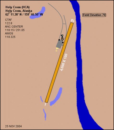 Holy Cross Airport Airports Alaska Handbook