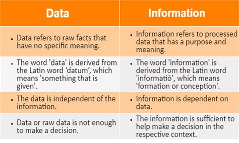 5 Perbedaan Data Dan Informasi Disertai Contohnya