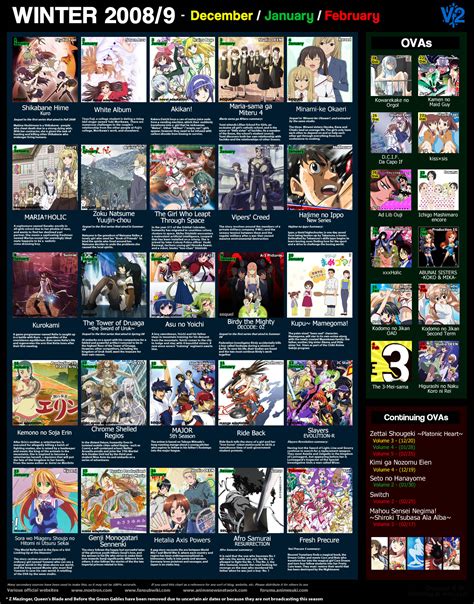 The-O Network - Winter Anime List 2009