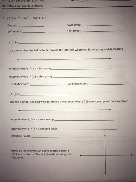 Solved Mat Tab S Graph Sketching Derivatives And Graph Chegg