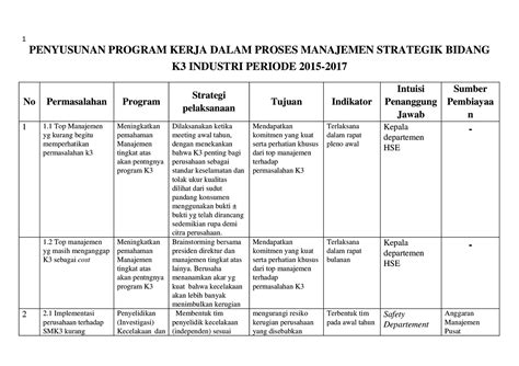 Contoh Tabel Program Kerja Perusahaan Makanan - IMAGESEE