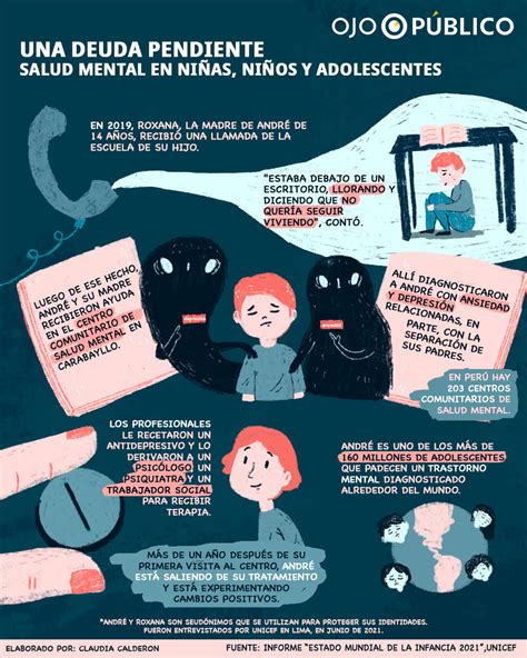 Ansiedad y depresión los trastornos de salud mental más diagnosticados