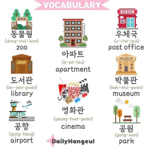 Pin By Heeseung Bambie On Korean Korean Words Learning Learn Korea