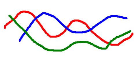 A visual representation of polyphonic texture with different lines of... | Download Scientific ...