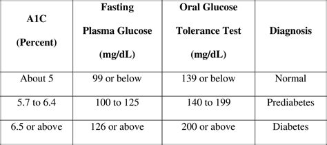 Comparison Of Efficacy And Safety Of Epalrestat With Methylcobalamin In