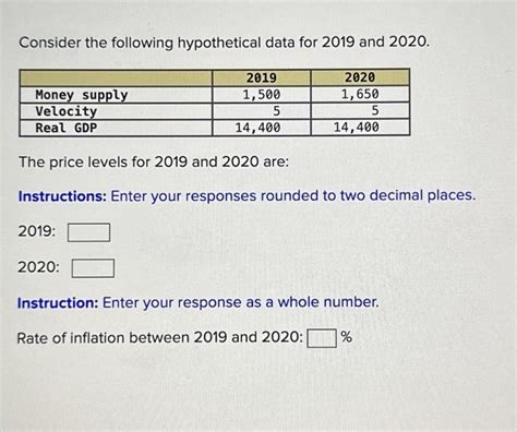 Solved Consider The Following Hypothetical Data For And Chegg