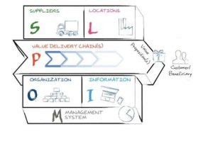 operating-model-canvas - DATAVERSITY