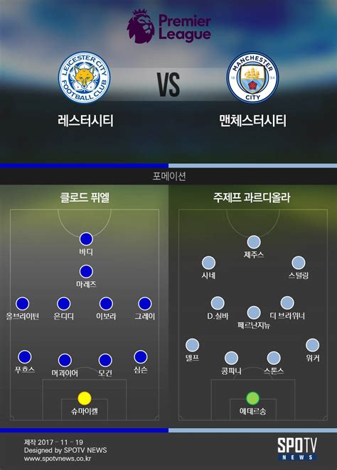 Epl 3줄요약 또 이겼다리그 10연승 맨시티 레스터 원정서 2 0 승