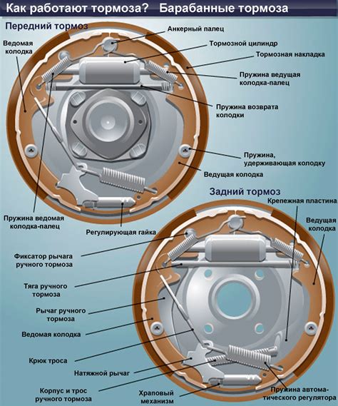 Регулировка задних тормозных колодок – Проверка и регулировка тормозов ...