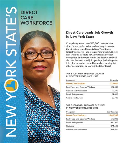 New York States Direct Care Workforce Phi