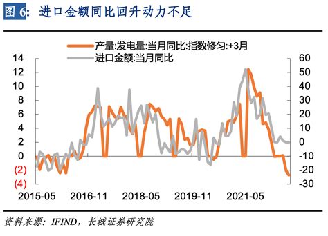 6月外贸数据点评：价格涨、量修复，出口再超预期增速同比我国