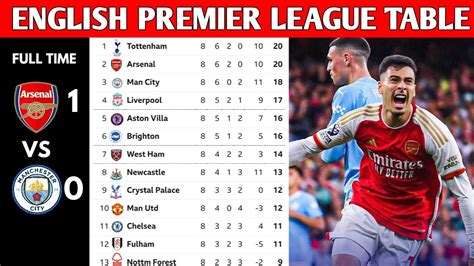 ENGLISH PREMIER LEAGUE TABLE UPDATED TODAY PREMIER LEAGUE TABLE AND