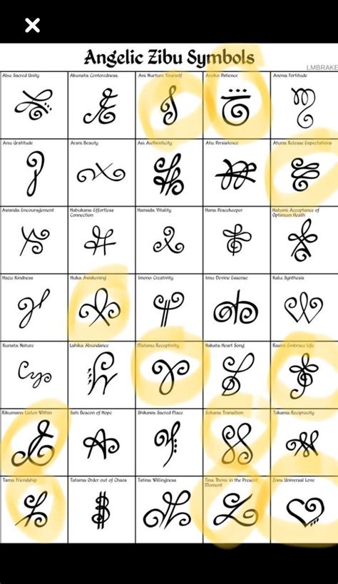 Zibu Symbols Chart