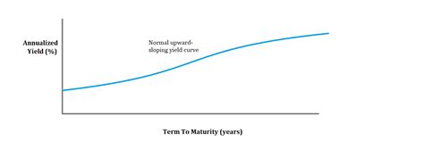 Inverted Yield Curve Definition History And Impact Seeking Alpha