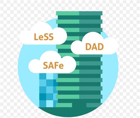 Large Scale Scrum More With Less Scaled Agile Framework Disciplined Agile Delivery Agile