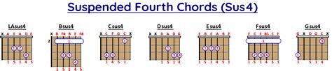 The Suspended Chord Sus What Is It And How To Play It