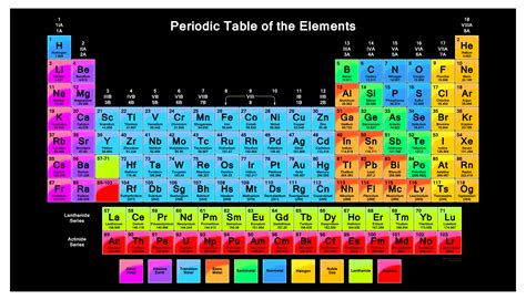 Periodic Table Of Elements With Everything Wallpaper