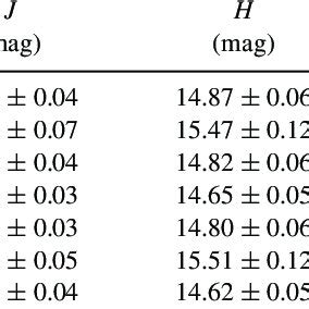 Basic Astrophysical Parameters Of The Hyades Single White Dwarfs And