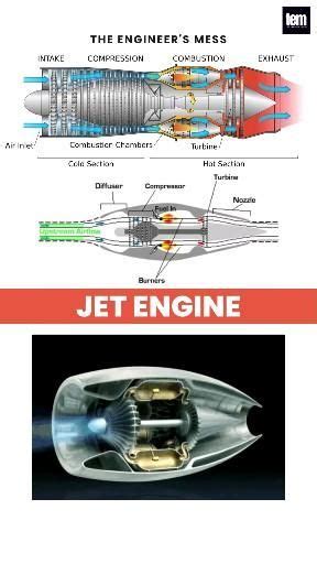 These Mind Blowing Gifs Explain How A Jet Engine Works Jet Engine