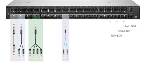 Infiniband Ndr Osfp Solution