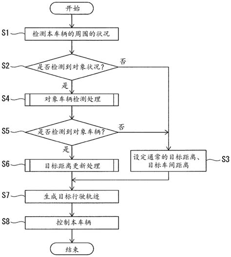 车辆控制方法及车辆控制装置与流程