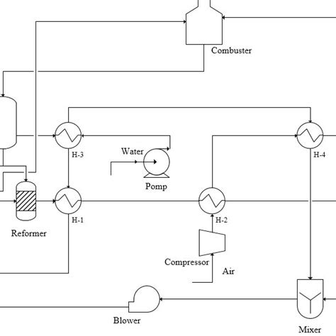 Schematic Designs Of Biomass Integrated Pyrolysis Gasification Sofc Download Scientific Diagram