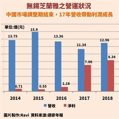 德麥1264：烘焙原料進口龍頭，進軍兩千億中國市場，股利連5年發超過10塊