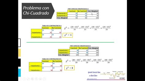 Prueba Chi Cuadrado Análisis De Asociación Entre Variables Categóricas Youtube