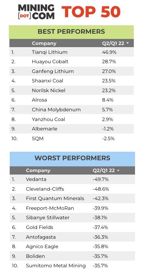 The Top Biggest Mining Companies In The World Blog H Ng