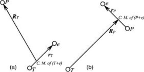 The Jacobi Coordinates For The Three Particles T P And E Download Scientific Diagram